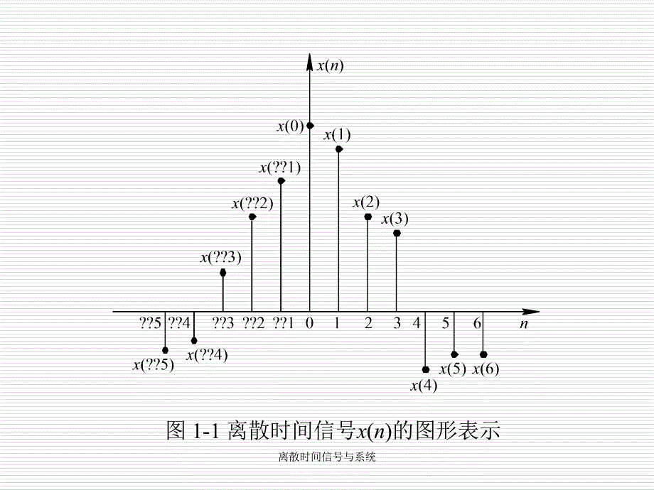 离散时间信号与系统课件_第3页