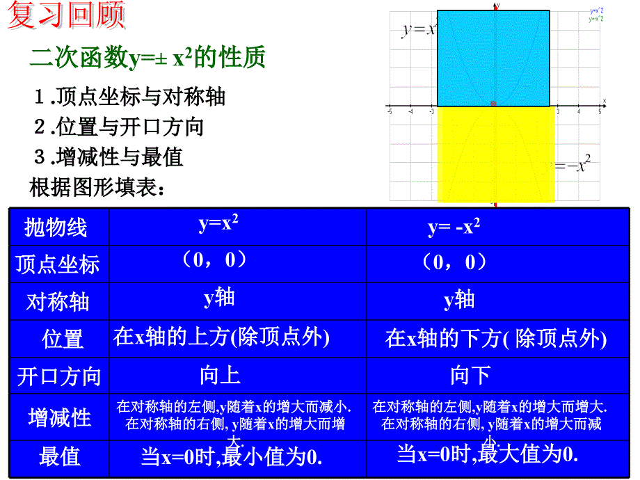 二次函数的图象（1）（自己）_第2页