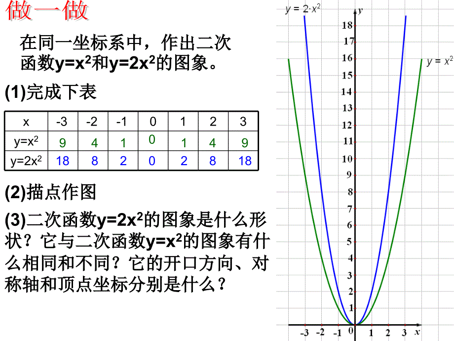 二次函数的图象（1）（自己）_第3页