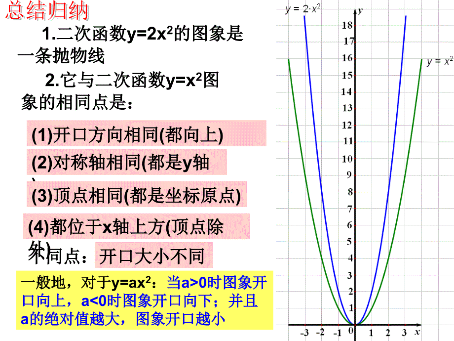 二次函数的图象（1）（自己）_第4页