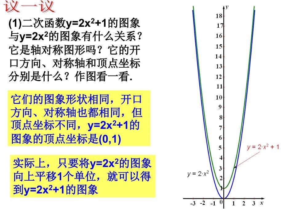 二次函数的图象（1）（自己）_第5页