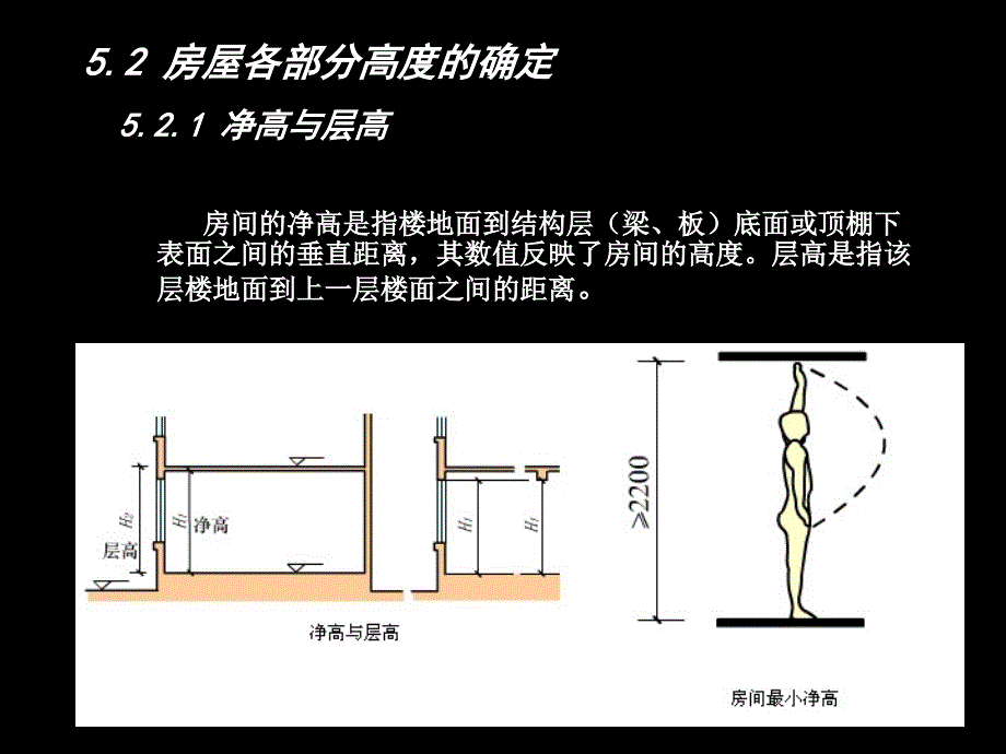 05建筑剖面设计_第3页