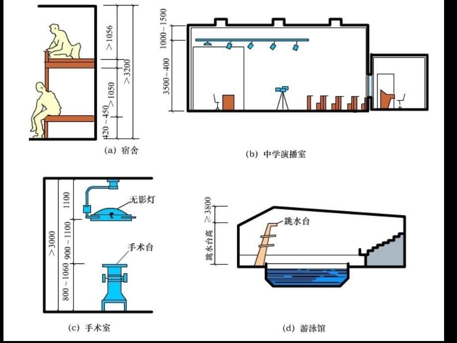 05建筑剖面设计_第5页