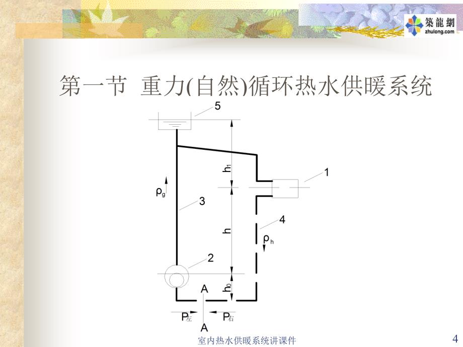 室内热水供暖系统讲课件_第4页