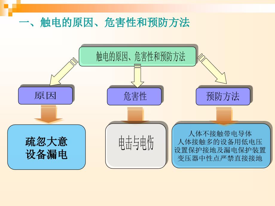 《煤矿供电项目八》PPT课件_第4页