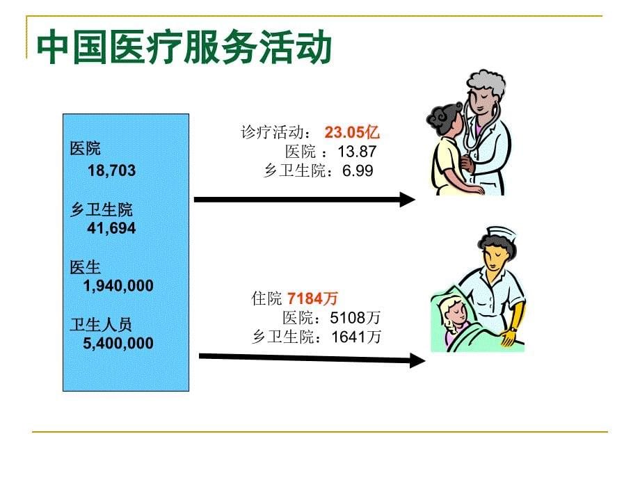 中国医疗信息化发展的机遇和挑战_第5页