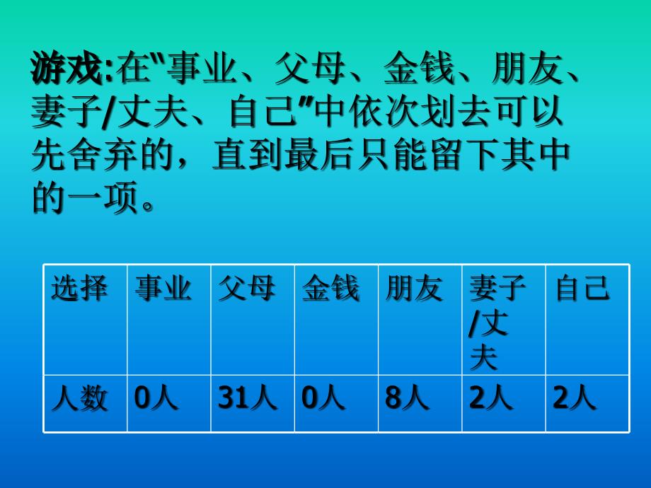 感恩父母的课件_第3页