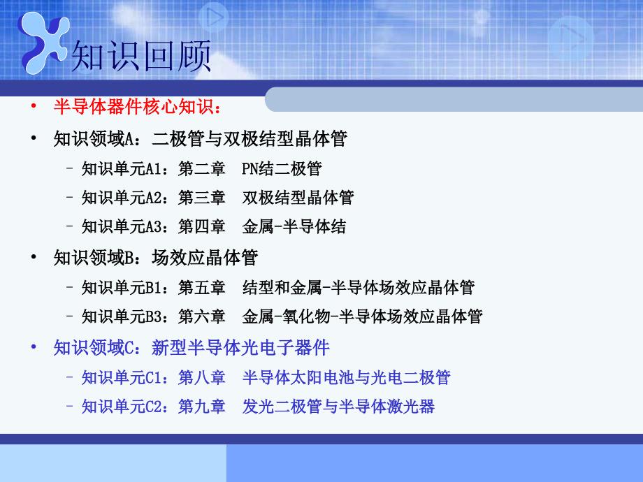 半导体器件物理重要知识点.ppt_第1页