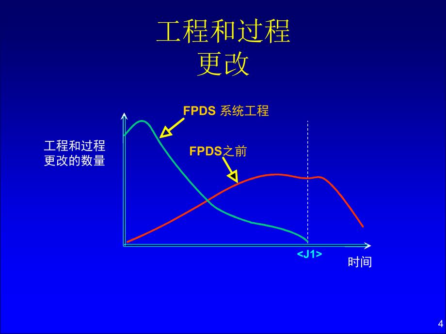 产品质量先期策划2_第4页