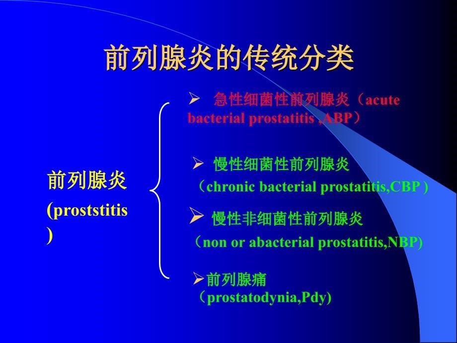 前列腺炎综合征完善_第5页