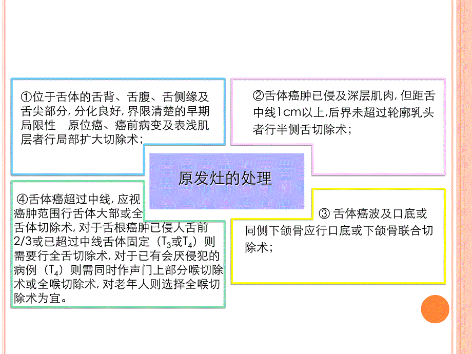 舌癌的分型治疗及预后_第3页