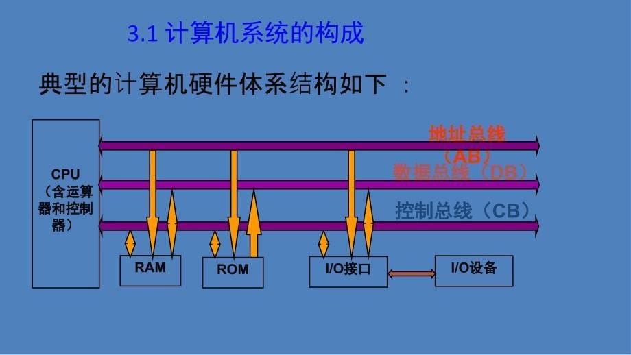 计算机硬件体系结构_第5页