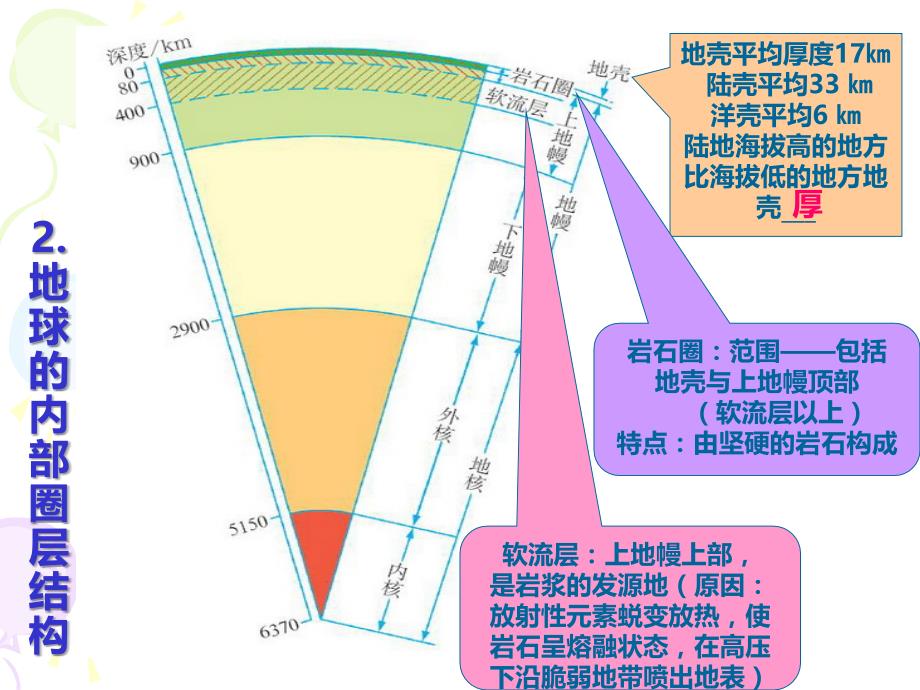 第四节地球的圈层运动_第4页