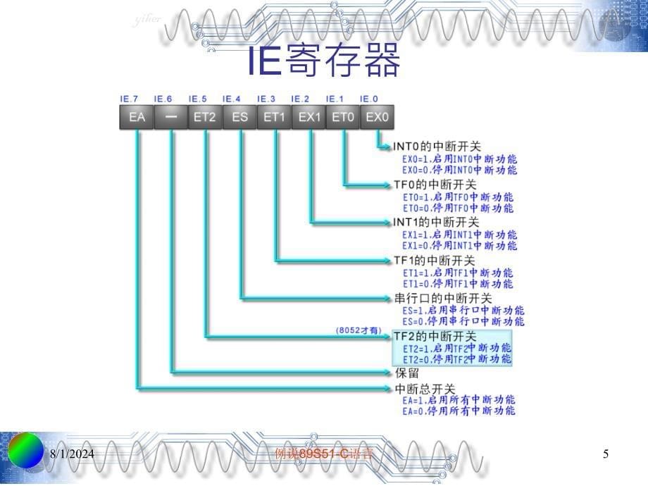 【大学课件】单片机中断的应用PPT_第5页