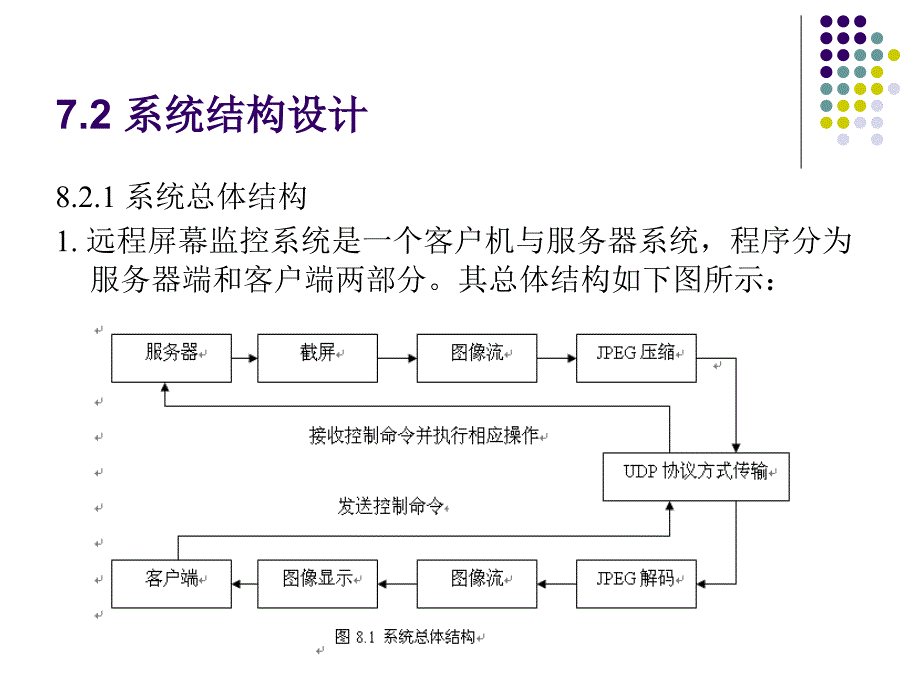 《远程屏幕监控系统》PPT课件_第4页