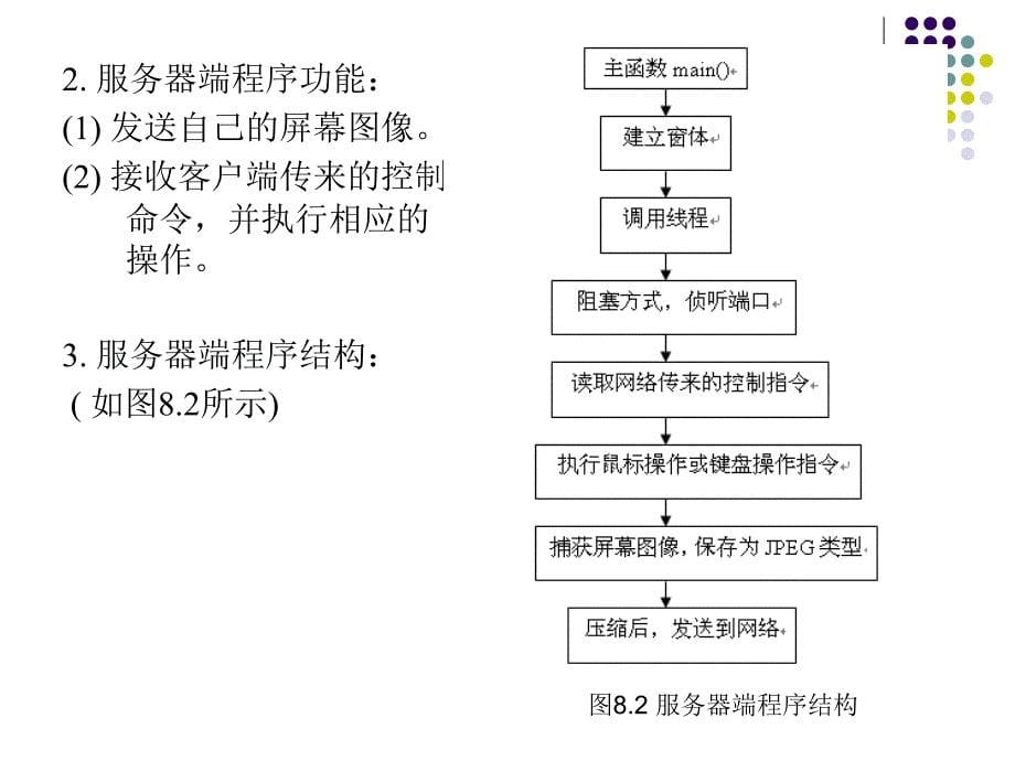 《远程屏幕监控系统》PPT课件_第5页