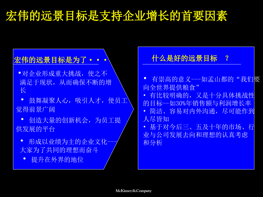 开拓业务增长的战略课件_第4页