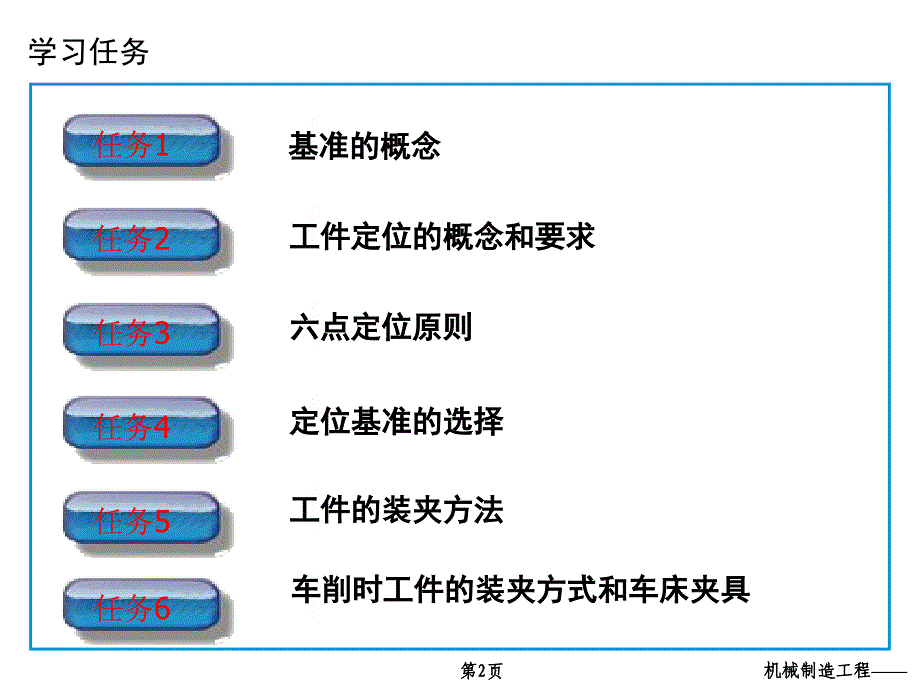 《工件定位与夹紧》PPT课件.ppt_第2页