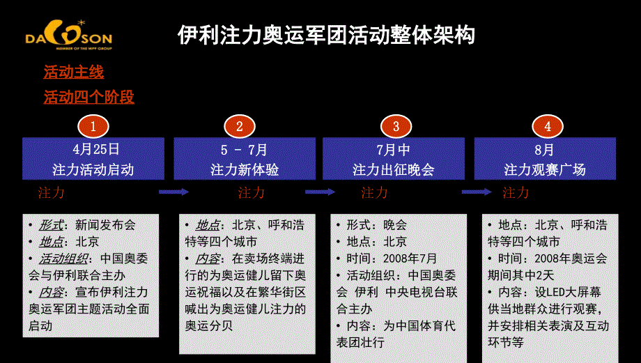 伊利牛奶注力奥运军团活动策划案_第2页