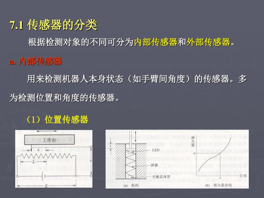 机器人传感器部分详解_第4页