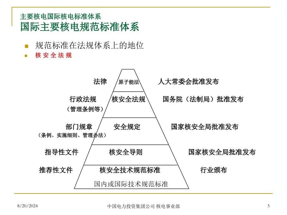 核电站规范标准体系介绍.ppt_第5页