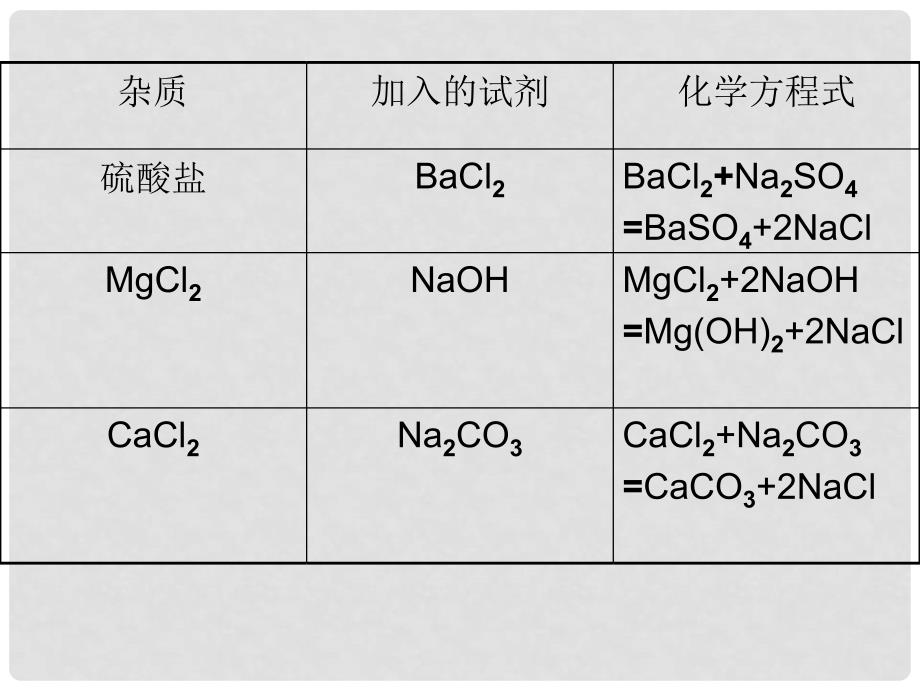 四川省高一化学《过滤和蒸发》课件 新人教版_第2页