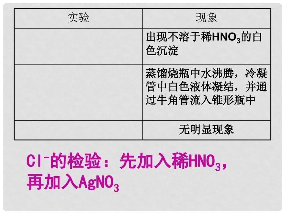 四川省高一化学《过滤和蒸发》课件 新人教版_第5页