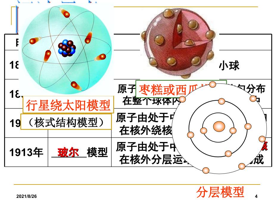 2.3-原子结构的模型-课件PPT_第4页