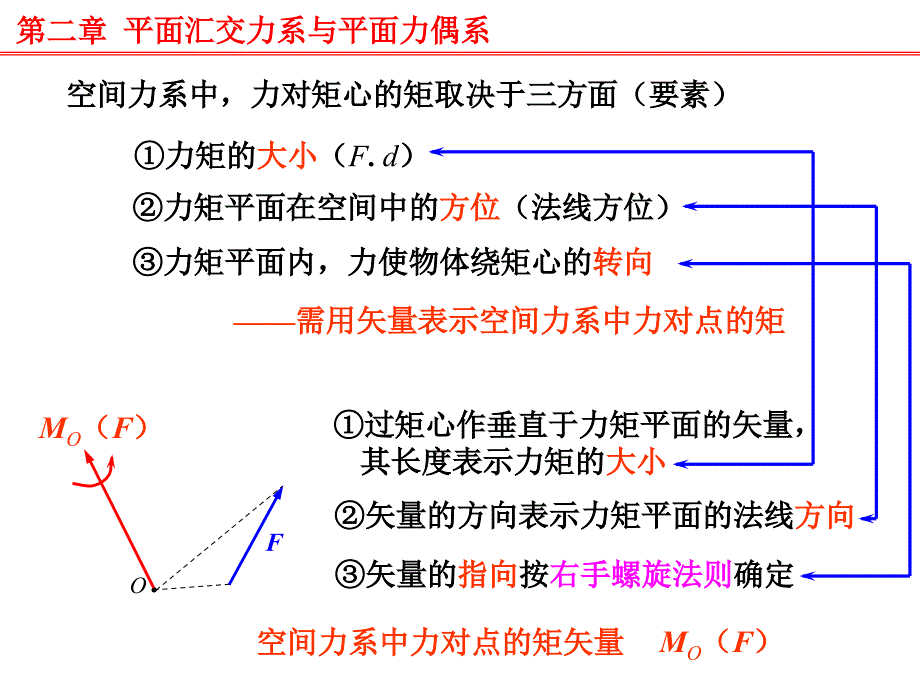 力对点的矩与力对轴的矩.ppt_第4页