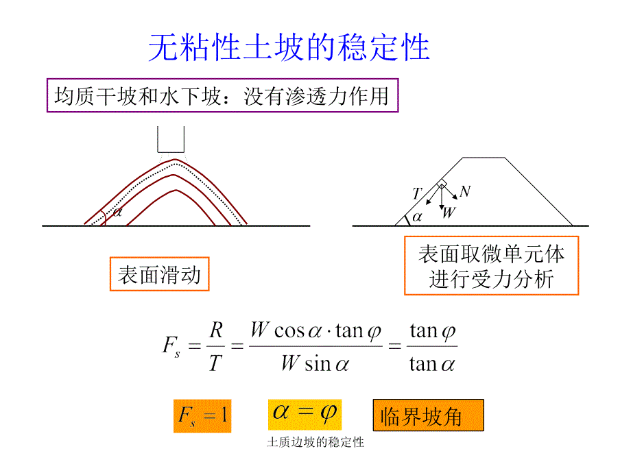 土质边坡的稳定性课件_第3页