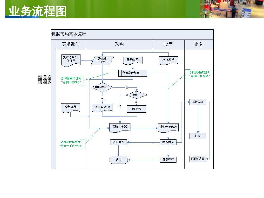 标准采购相关资料_第4页