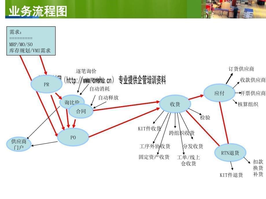 标准采购相关资料_第5页