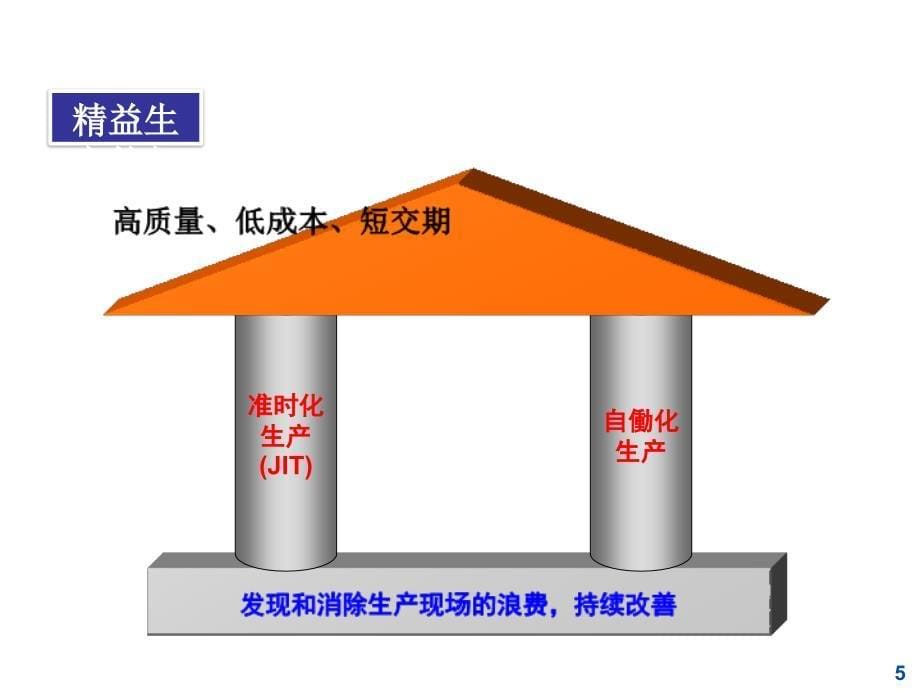 《精益生产方式》PPT课件_第5页