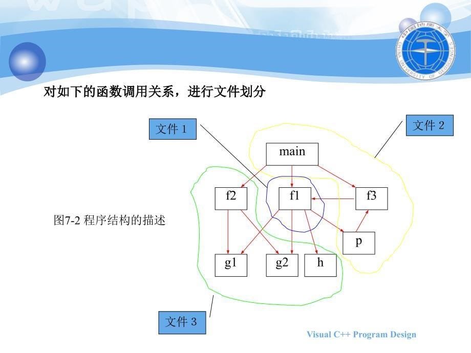 第七章-程序结构_第5页