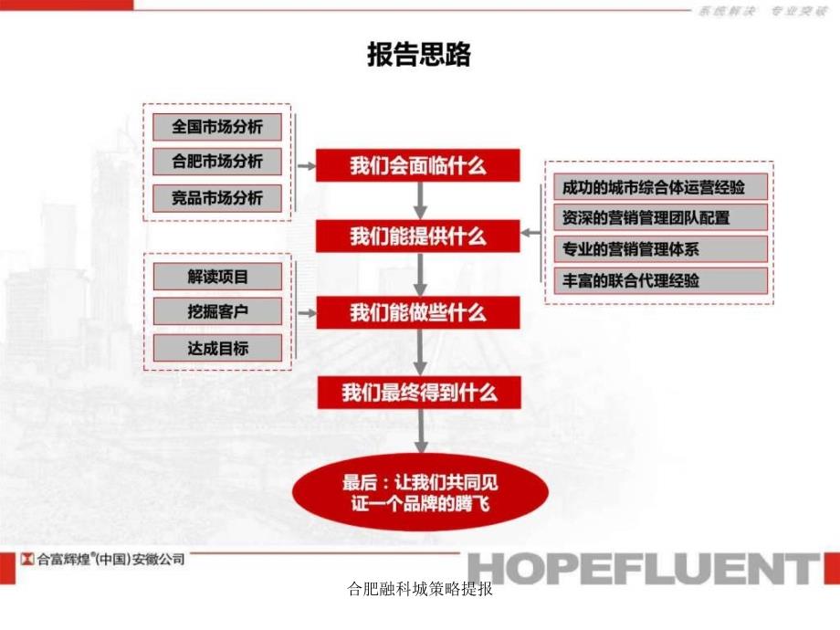 合肥融科城策略提报课件_第4页