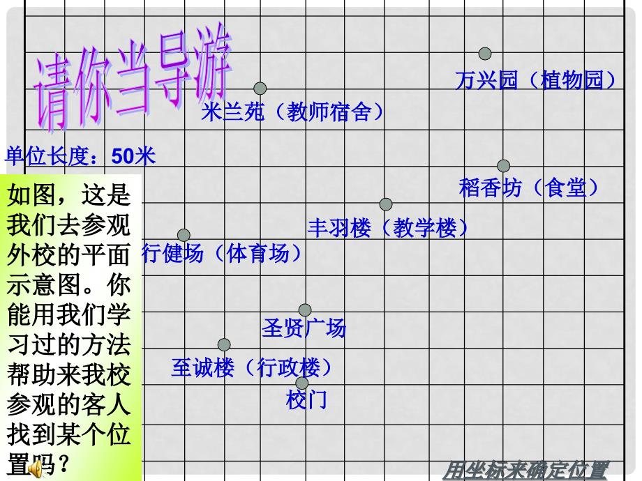 广东省珠海市金海岸中学七年级数学下册《7.2 用坐标表示地理位置》课件 （新版）新人教版_第2页