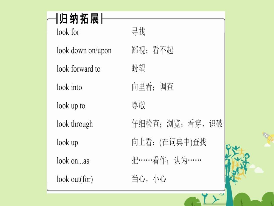 高中英语 Module 2 Highlights of My Senior Year Section Ⅱ Introduction &amp; Reading and Vocabulary（1）-Language Points课件 外研版选修7_第3页