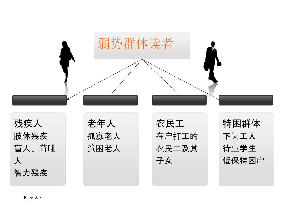 公共图书馆读者群体的行为心理研究_第3页