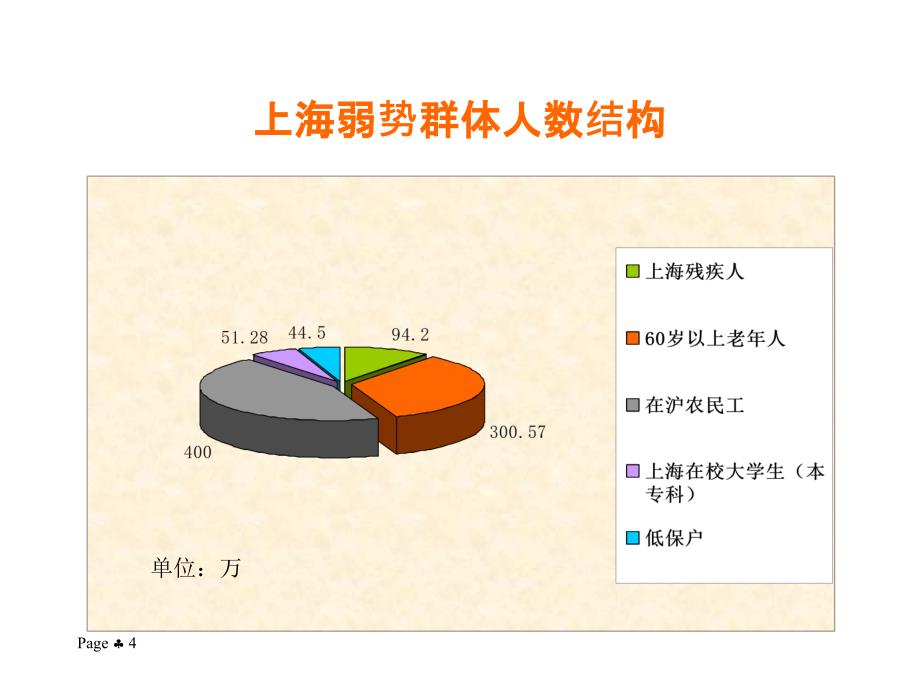 公共图书馆读者群体的行为心理研究_第4页