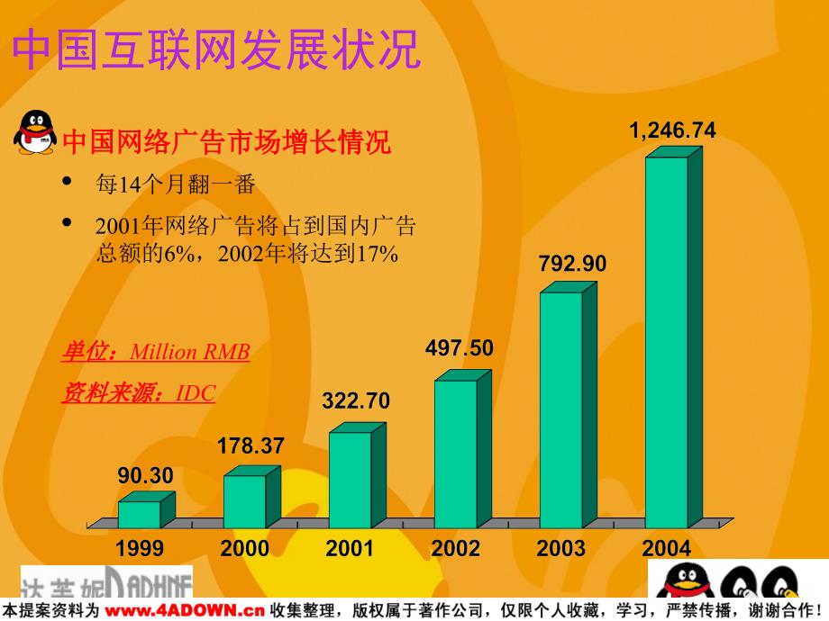 达芙妮健康同室密友动漫大赛活动策划书.ppt_第4页