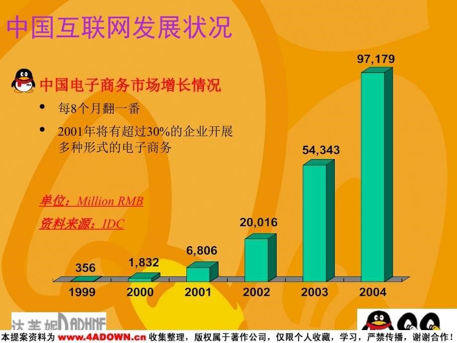 达芙妮健康同室密友动漫大赛活动策划书.ppt_第5页