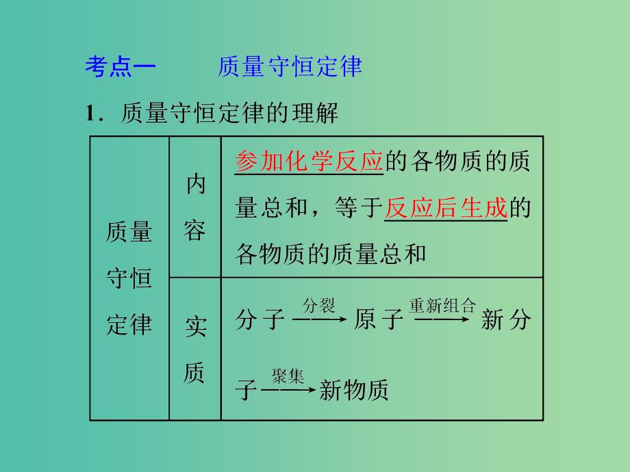 中考化学 第一部分 教材梳理阶段练习 第5单元 第7讲 质量守恒定律及化学方程式课件 新人教版.ppt_第3页