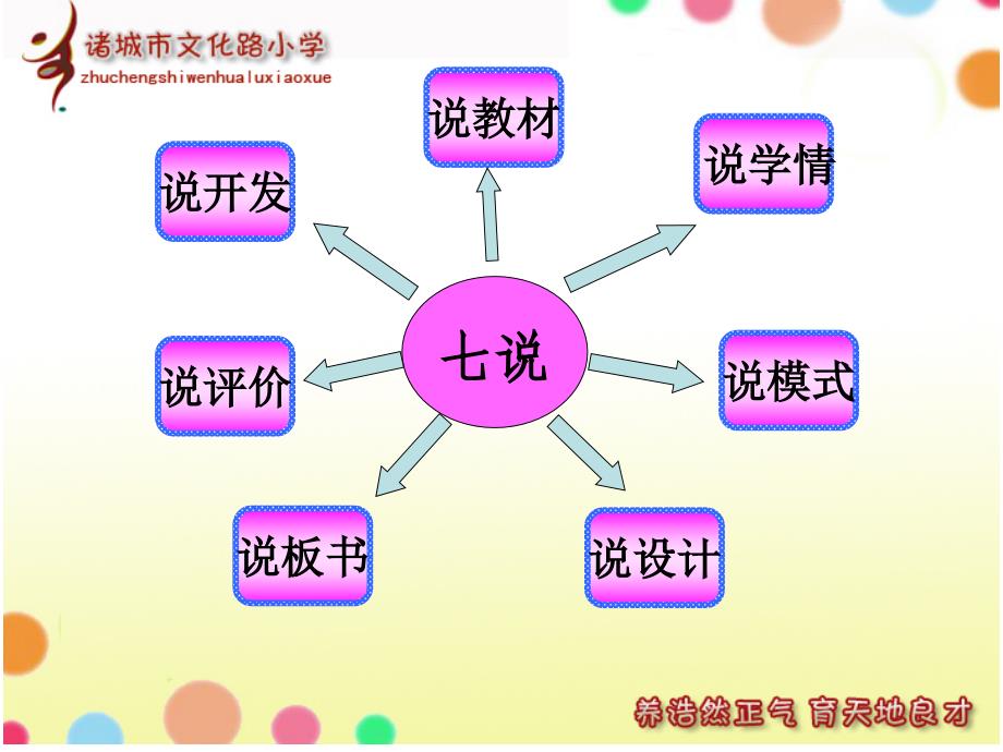 《圆柱和圆锥的认识》说.ppt_第2页