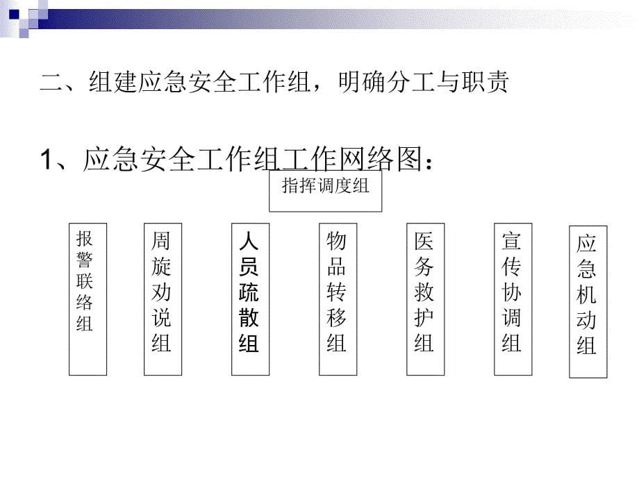 中学突发事件处理应急预案样本课件_第5页