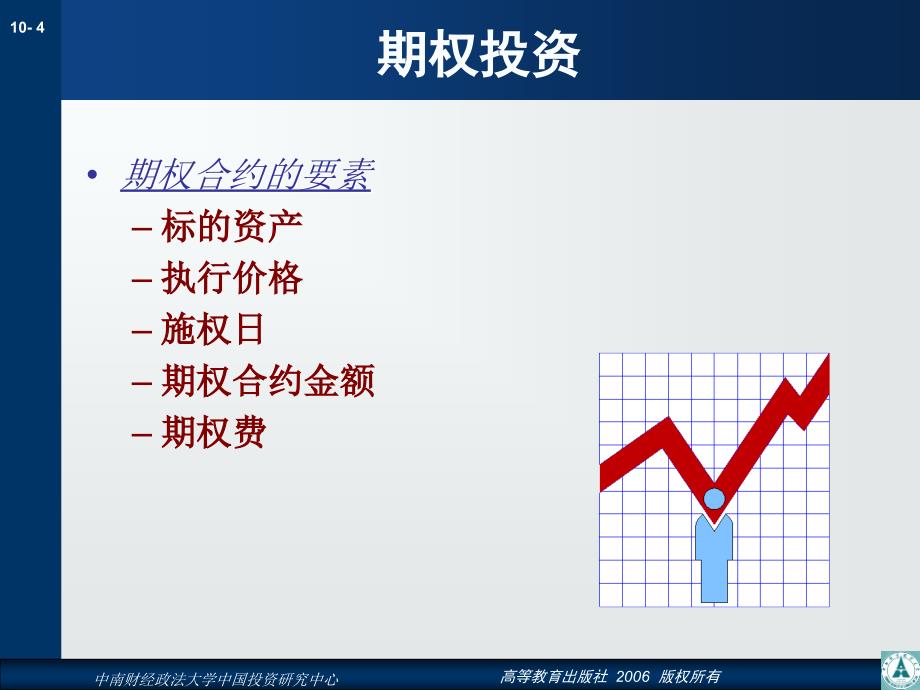 第10章衍生证券投资_第4页