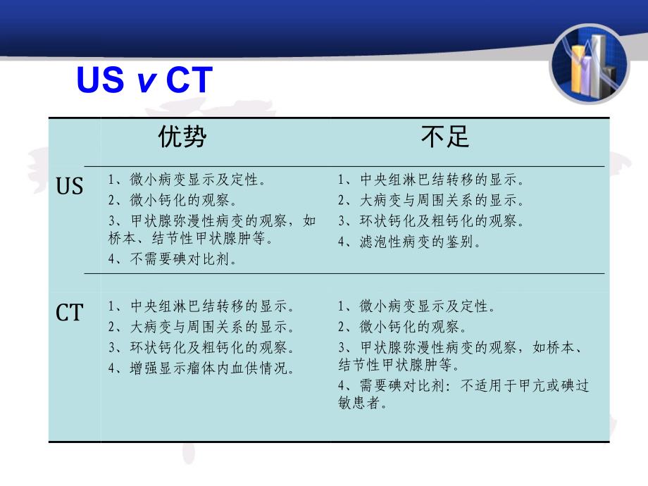 CT与超声的联合应用在甲状腺滤泡性病变诊断和鉴别诊断中的价值_第2页