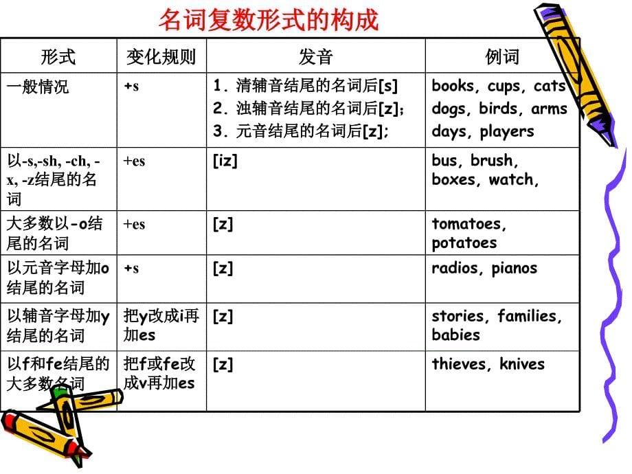 小学英语语法大全超实用_第5页