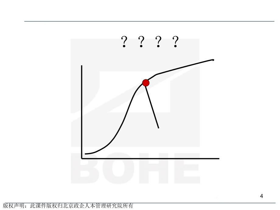 人本管理与执行力打造ppt课件_第4页