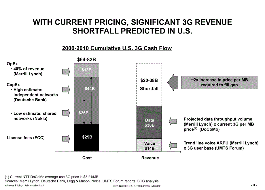 Evolution of Wireless Data Pricingfor SP_第4页