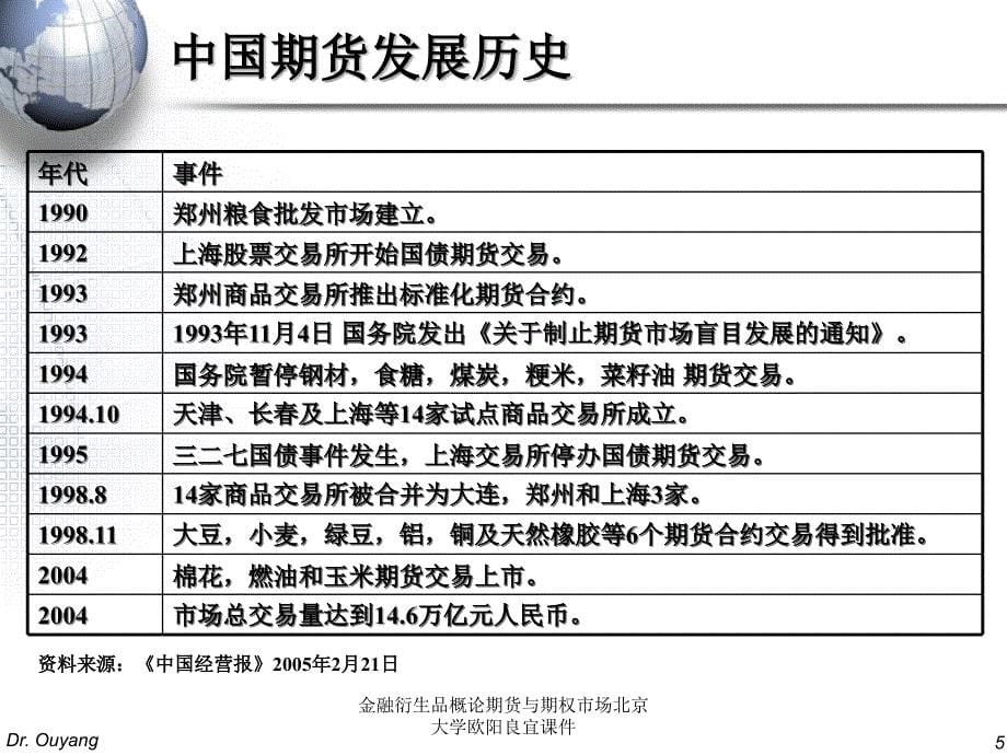 金融衍生品概论期货与期权市场北京大学欧阳良宜课件_第5页